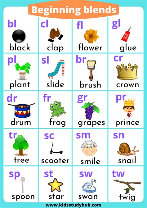 Unlock the Power of Reading with these Fun Blending Letter Sounds Worksheets