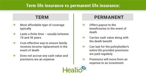 Blending Policy Types (Term vs. Permanent)