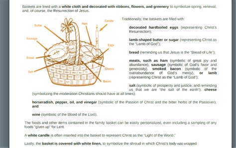 Blessed Easter Basket