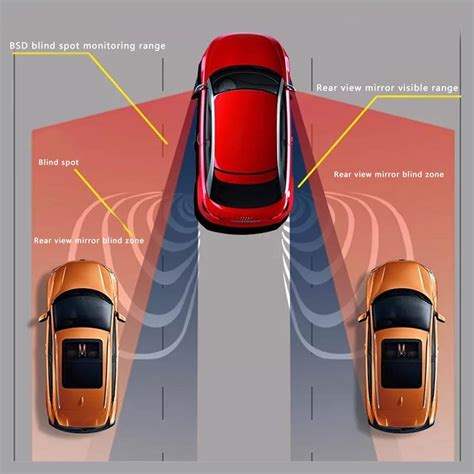 Blind Spot Detection