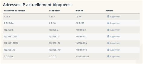 Blocage d'adresse IP
