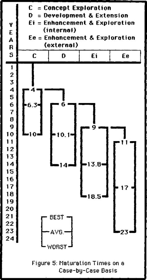 Blochian and computer software maturation