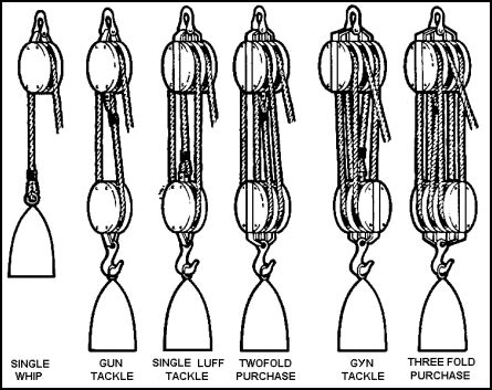 Block And Tackle Rigging Diagram