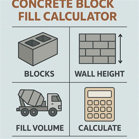 Efficiently Calculate Core Fill Requirements with Block Core Fill Calculator