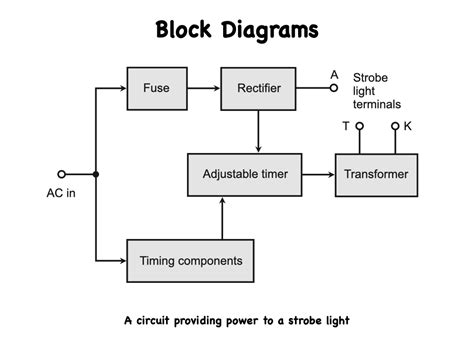 Block Diagram Electronics