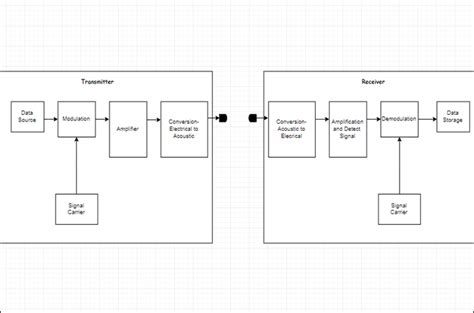 Block Diagram Examples