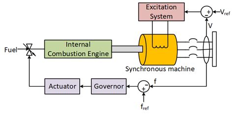 Block Diagram Of Motor Generator Set