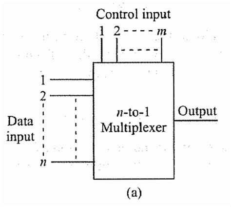 Block Diagram Of Multiplexer