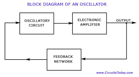 Block Diagram Of Oscillator