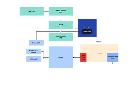 Block Diagram Online Free