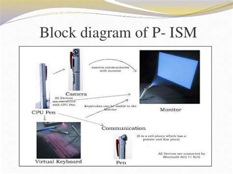 Block Diagram of 5 Pen PC
