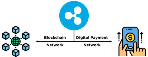 Blockchain Antinalysis