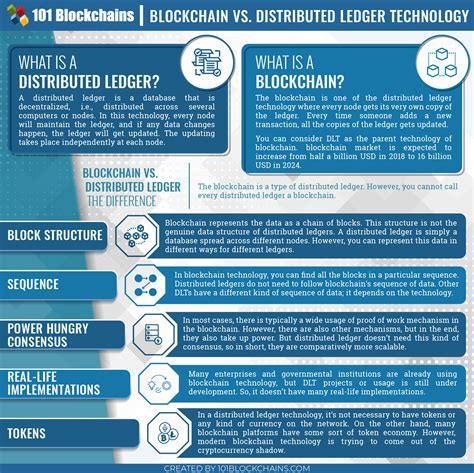 Blockchain Bonanza: Unleashing the Power of Digital Ledger Technology
