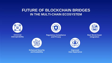 Blockchain Bridges Future