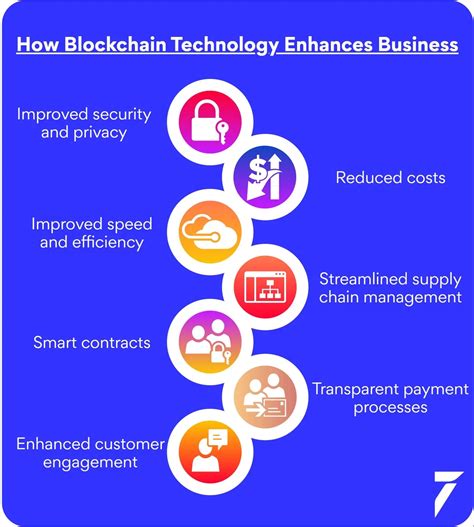 Blockchain Concierge Services Benefits