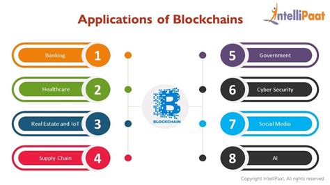 Blockchain Database Applications