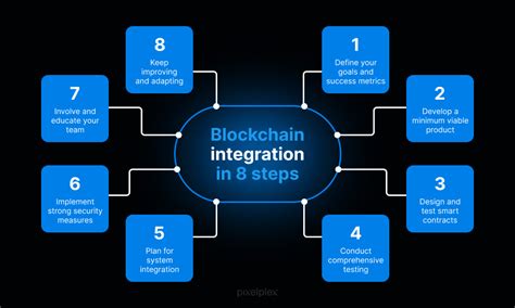 Blockchain Integration