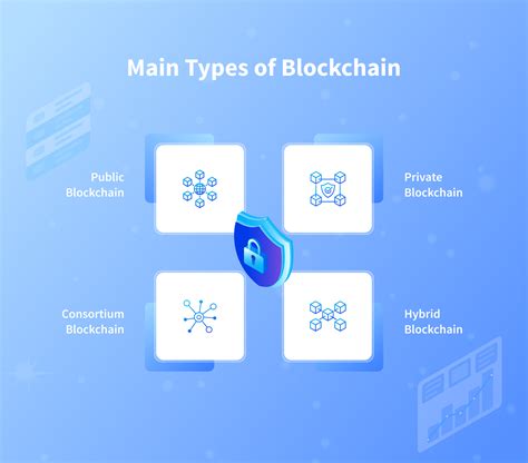 Blockchain Network Security