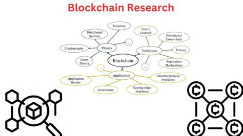Blockchain Research and Development