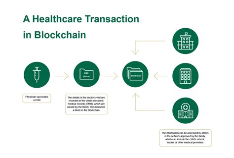 Blockchain Technology: Enhancing Security and Transparency