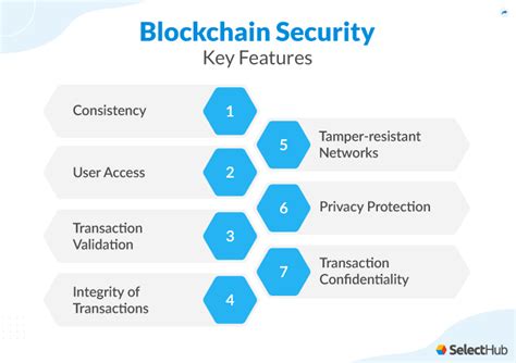 Blockchain Technology Security