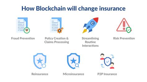 Blockchain Technology in Insurance