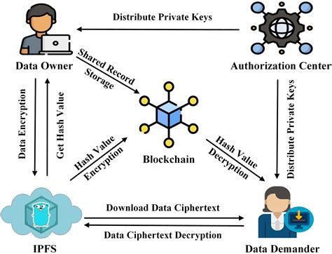 Image illustrating distributed ledger technology and blockchain security.