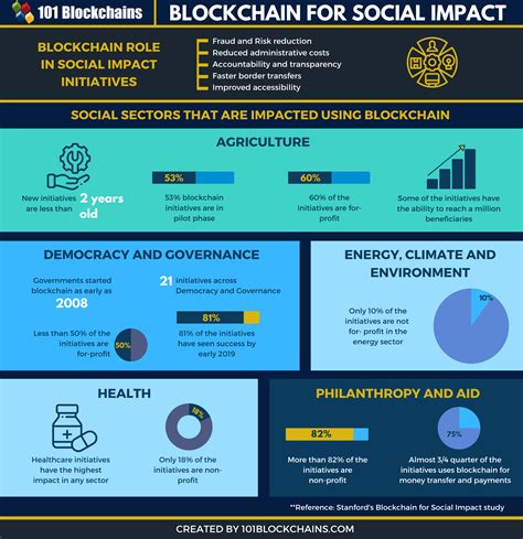 Blockchain for Social Impact