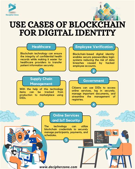 Blockchain-Based Digital Identity Systems: Advantages