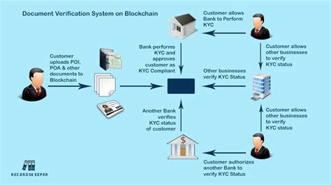 Blockchain-based Employment Verification
