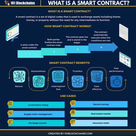 Blockchains and smart contracts