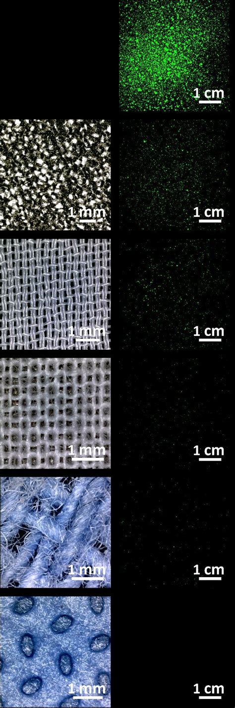 Blocking Stains and Color Changes