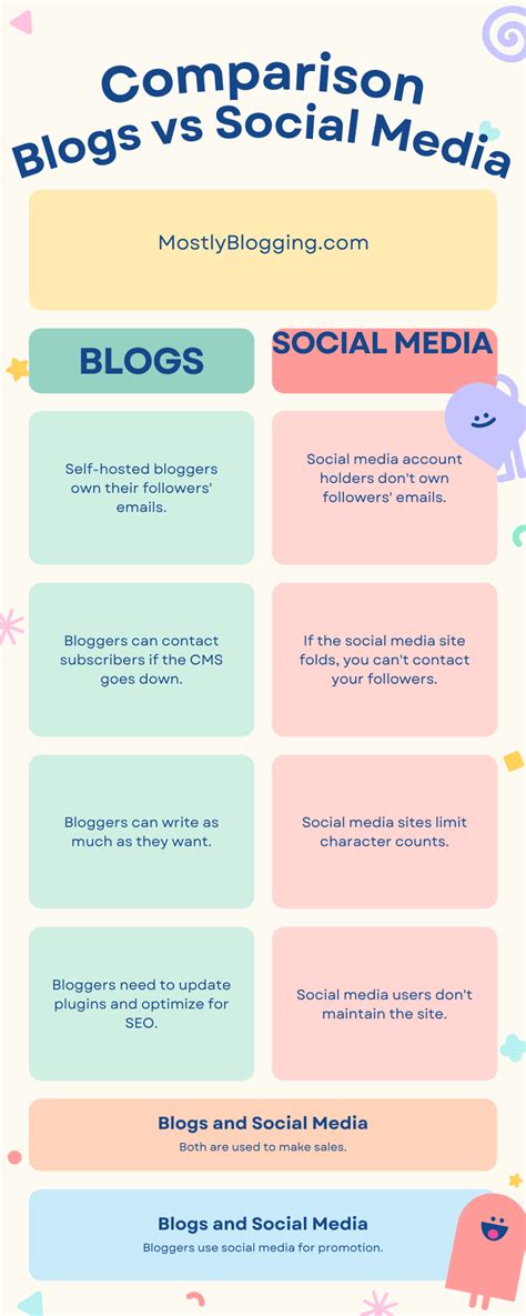 Blogs vs. Content-Sites