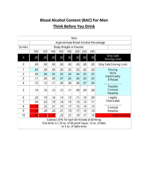 Blood Alcohol Chart Men