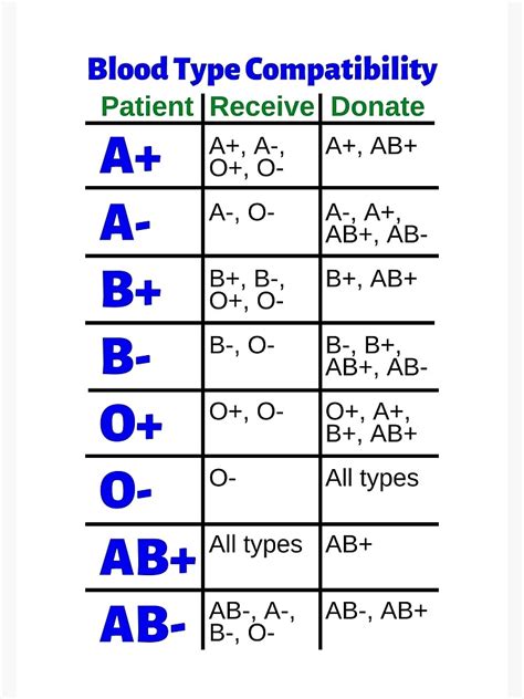 Blood Donate And Receive Chart