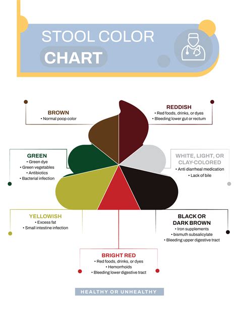 Blood In Stool Color Chart