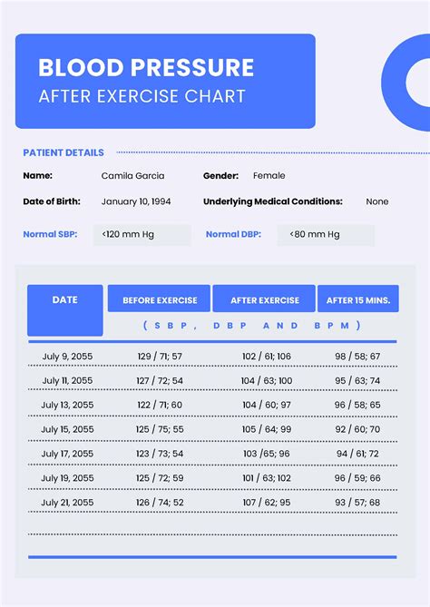Blood Pressure Chart After Exercise