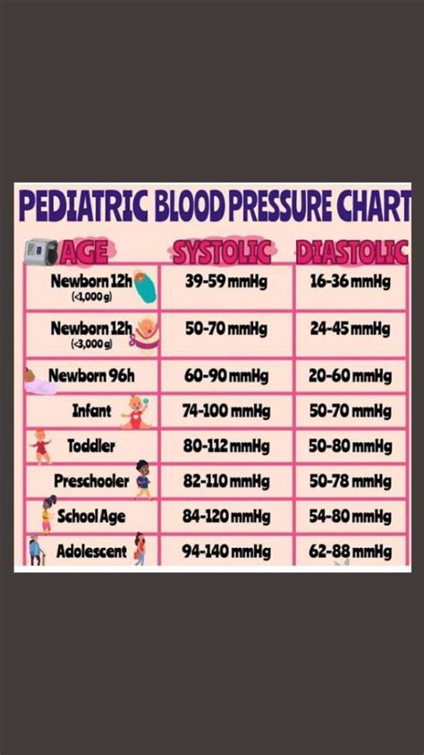 Blood Pressure Chart For Pediatrics