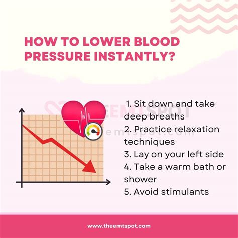 Blood Pressure Lowering