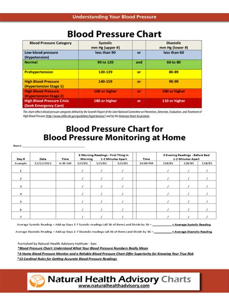 Blood Pressure Monitor Chart Printable