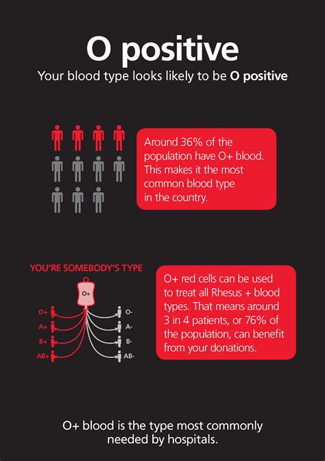 Blood Type A: Health Risks & Diet Tips