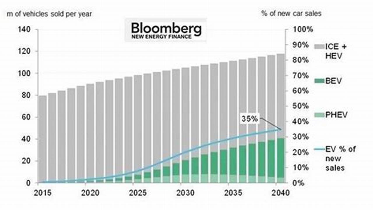 Bloomberg Electric Vehicles Pdf Compressor