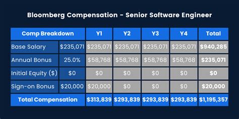 Bloomberg Software Engineer Salary