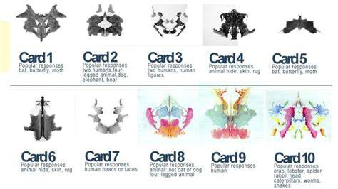 Blot Personality Test