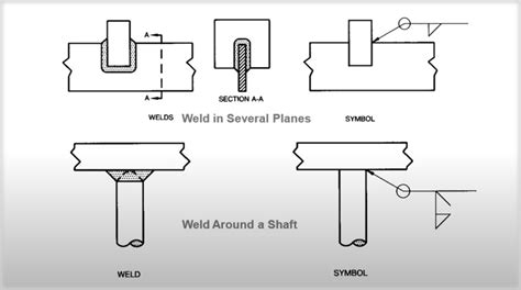Mastering Blue Print Reading: The Essential Skill for Welders