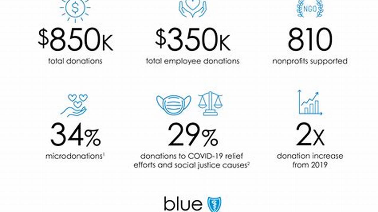 Blue Shield Appreciation Program 2025
