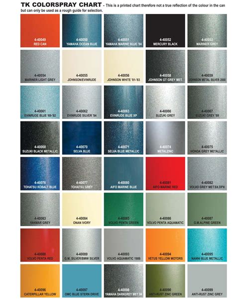 Blue Car Paint Color Chart