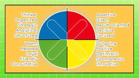 Blue Green Yellow Red Personality Test