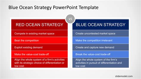 Blue Ocean Strategy Template