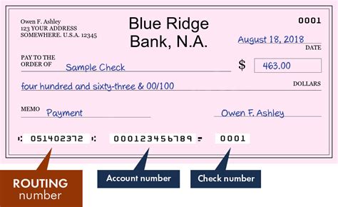 Blue Ridge Bank Routing Number